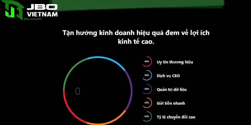 Đại lý tại JBO nhận hoa hồng lên đến 50%