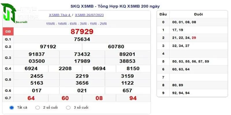 Kinh Nghiệm Chơi Xổ Số 200 Ngày Bất Bại Tại Nhà Cái JBO